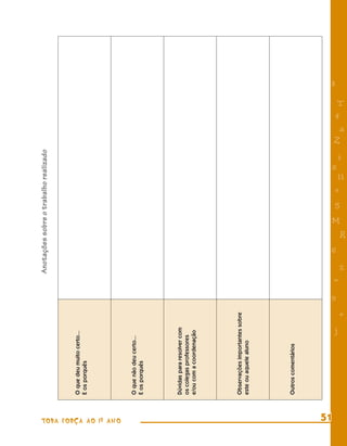 Anotações sobre o trabalho realizado



                       O que deu muito certo...
                       E os porquês




TODA FORÇA AO 1º ANO
                       O que não deu certo...
                       E os porquês




                       Dúvidas para resolver com
                       os colegas professores
                       e/ou com a coordenação




                       Observações importantes sobre
                       este ou aquele aluno




                       Outros comentários




   51
                                                                                                           8




                                                       9
                                                                    6
                                                                                            s




                                             j
                                                           =
                                                                                                      4




                                                                                     e
                                                                                 5
                                                                                                      Z




                                                                            M
                                                                                                i




                                                   +
                                                                                      11




                                                               %
                                                                                                       T

                                                                                                       a




                                                                        R
 