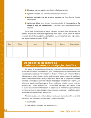 A festa no céu, de Ângela Lago, Editora Melhoramentos.

                              O grande rabanete, de Tatiana Belinky, Editora Moderna.

                              Marcelo, marmelo, martelo e outras histórias, de Ruth Rocha, Editora
                              Salamandra.

                              Na ﬂoresta, O fogo e os demais livros da coleção “O Homenzinho da Ca-
+
                              verna e os Sons que ele Descobriu...”, de Silvio Costta, Companhia Editora
                              Nacional.
R                          Como você fará a leitura de textos literários todos os dias, preparamos um
    n                  modelo de planilha para você registrar os livros lidos. Assim, além de não se
                       esquecer dos textos que já leu, você poderá passar essa lista para o professor
f                      que assumir essa turma em 2007.
 58
s          Data   Título               Autor              Editora          Gênero         Observações
  P
 e
U
G
 6                         Os momentos de leitura do
                           professor – textos de divulgação científica
- 1
                            Os textos de divulgação cientíﬁca são essenciais não apenas para que os
                       alunos se insiram na cultura escrita, mas também para que aprendam os mais
25                     variados conteúdos das diferentes áreas de conhecimento, tão fundamentais na
                       vida escolar. A leitura desses textos pode começar antes mesmo de os alunos
 3                     lerem convencionalmente – você pode escolher textos que só tragam informações
=                      curiosas, sem necessariamente estarem atrelados a um conteúdo escolar, e/ou
 h                     selecionar aqueles que façam parte de um projeto de estudo –, como “animais
                       em extinção”, “povos da Amazônia”, “a cidade de São Paulo” etc. Dessa forma,
 -
 :                     os alunos passam a ler os textos com os propósitos de informar-se, aprender sobre
                       um tema, encontrar respostas para determinadas perguntas – propósitos pelos
                       quais tais textos costumam ser escritos.

                            Além disso, ao ouvir a leitura desses textos, os alunos também se familia-
                       rizam com sua linguagem, organização e podem aprender:

                            j sua função;

                            j onde são encontrados (seus portadores);


      84                                                                   TODA FORÇA AO 1º ANO
 