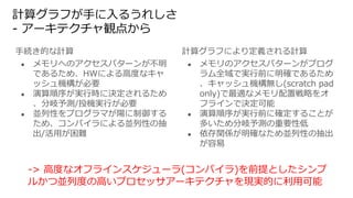 計算グラフが手に入るうれしさ
- アーキテクチャ観点から
手続き的な計算
● メモリへのアクセスパターンが不明
であるため、HWによる高度なキャ
ッシュ機構が必要
● 演算順序が実行時に決定されるため
、分岐予測/投機実行が必要
● 並列性をプログラマが陽に制御する
ため、コンパイラによる並列性の抽
出/活用が困難
計算グラフにより定義される計算
● メモリのアクセスパターンがプログ
ラム全域で実行前に明確であるため
、キャッシュ機構無し(scratch pad
only)で最適なメモリ配置戦略をオ
フラインで決定可能
● 演算順序が実行前に確定することが
多いため分岐予測の重要性低
● 依存関係が明確なため並列性の抽出
が容易
-> 高度なオフラインスケジューラ(コンパイラ)を前提としたシンプ
ルかつ並列度の高いプロセッサアーキテクチャを現実的に利用可能
 