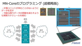 MN-Coreのプログラミング (超概略版)
計算
ユニット
入力
データ
出力
データ
計算
ユニット
計算
ユニット
計算
ユニット
命令
- 計算ユニットが休むことのないように
データを流す
- 可能な限りデータの移動を減らすよう
な演算スケジュールを組む
 