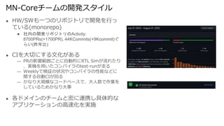MN-Coreチームの開発スタイル
● HW/SWも一つのリポジトリで開発を行っ
ている(monorepo)
● 社内の開発リポジトリのActivity:
8700PRs(+1700PR), 44KCommits(+9Kcommit)ぐ
らい(昨年比)
● CIを大切にする文化がある
— PRの影響範囲ごとに自動的にRTL Simが流れたり
、実機を用いたコンパイラのtest-runが走る
— Weeklyで検証の状況やコンパイラの性能などに
関する自動CIが回る
— かなり大規模なコードベースで、大人数で作業を
しているためかなり大事
● 各ドメインのチームと密に連携し具体的な
アプリケーションの高速化を実施
 
