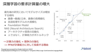 深層学習の要求計算量の増大
最先端の研究においてモデルサイズは増加
する傾向
● 画像→動画/立体、画像の高精細化
● 言語処理モデルの大規模化
● Foundation Model
NAS (Neural Architecture Search)
● アーキテクチャ探索の自動化
● 人ではなく、計算能力がボトルネック
→ 計算力の強化 = 競争力の強化
-> PFNが計算能力に対して投資する理由
The graph was excerptedfrom Shaden Smith et al. (2022)
Using DeepSpeed and Megatron to Train Megatron-TuringNLG 530B, A Large-Scale Generative Language Model
 