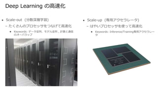 Deep Learning の高速化
● Scale-out (分散深層学習)
– たくさんのプロセッサをつなげて高速化
● Keywords: データ並列、モデル並列 , 計算と通信
のオーバラップ
● Scale-up (専用アクセラレータ)
– はやいプロセッサを使って高速化
● Keywords: Inference/Training専用アクセラレー
タ
 