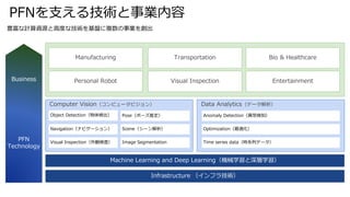 Deep Learningのための専用プロセッサ「MN-Core」の開発と活用（2022/10/19東大大学院「 融合情報学特別講義Ⅲ」）