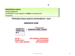 PERIFRÁSTICA PASIVA Indica obligación.  ATENCIÓN : Comp. Agente en  dativo  sin preposición. Esquema : Participio futuro pasivo (nominativo) + sum AMANDUS SUM  HABER DE TENER QUE IR A INFINITIVO PRES. PASIVO Traducción : + HE DE /  SER AMADO /APRECIADO TENGO QUE /  SER VALORADO VOY A SER AMADO/  SER REQUERIDO + cbs-sintaxis latina 