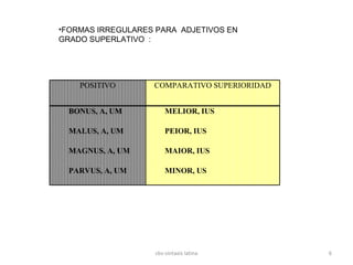 <ul><li>FORMAS IRREGULARES PARA  ADJETIVOS EN GRADO SUPERLATIVO  : </li></ul>cbs-sintaxis latina POSITIVO COMPARATIVO SUPE...