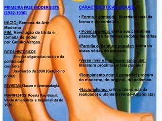 PRIMEIRA FASE MODERNISTA
(1922-1930)
INÍCIO: Semana da Arte
Moderna
FIM: Revolução de trinta e
tomada de poder
por Getúlio Vargas.
FATOS HISTÓRICOS
· Fim das oligarquias rurais e da
política café
com leite
· Revolução de 1930 (Getúlio no
poder)
REVISTAS: Klaxon e Antropofagia
MANIFESTOS: Poesia Pau-Brasil,
Verde Amarelista e Regionalista de
1926.
CARACTERÍSTICAS GERAIS:
• Forma e conteúdo: liberdade total da
forma e do conteúdo
• Poemas-piada: sátira aos costumes
passadista e às velhas escolas literárias
•Paródia e literatura popular: sátira de
obras sérias do passado
•Verso livre e linguagem coloquial:
literatura próxima da fala popular
•Rompimento com o passado: procura
do moderno, do original, do polêmico
•Nacionalismo: crítico (denúncia da
realidade) e ufanista (Verde-Amarelista)
 