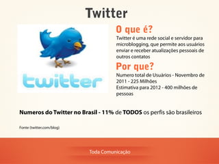 Twitter
                                     O que é?
                                     Twitter é uma rede social e servidor para
                                     microblogging, que permite aos usuários
                                     enviar e receber atualizações pessoais de
                                     outros contatos

                                     Por que?
                                     Numero total de Usuários - Novembro de
                                     2011 - 225 Milhões
                                     Estimativa para 2012 - 400 milhões de
                                     pessoas


Numeros do Twitter no Brasil - 11% de TODOS os perfis são brasileiros

Fonte (twitter.com/blog)




                           Toda Comunicação
 