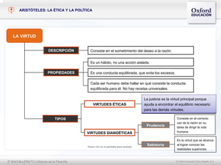 2º BACHILLERATO | Historia de la Filosofía © Oxford University Press España, S.A.
Hacer clic en la pantalla para avanzar
ARISTÓTELES: LA ÉTICA Y LA POLÍTICA
LA VIRTUD
DESCRIPCIÓN Consiste en el sometimiento del deseo a la razón.
PROPIEDADES
TIPOS
VIRTUDES DIANOÉTICAS
VIRTUDES ÉTICAS
Es un hábito, no una acción aislada.
Es una conducta equilibrada, que evita los excesos.
Cada ser humano debe hallar en qué consiste la conducta
equilibrada para él. No hay recetas universales.
La justicia es la virtud principal porque
ayuda a encontrar el equilibrio necesario
para las demás virtudes.
La justicia es la virtud principal porque
ayuda a encontrar el equilibrio necesario
para las demás virtudes.
Prudencia
Sabiduría
Consiste en el correcto
uso de la razón en su
tarea de dirigir la vida
humana.
Es la virtud que se alcanza
al lograr conocer las
realidades superiores.
 