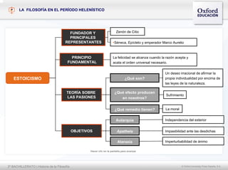2º BACHILLERATO | Historia de la Filosofía © Oxford University Press España, S.A.
Hacer clic en la pantalla para avanzar
LA FILOSOFÍA EN EL PERÍODO HELENÍSTICO
ESTOICISMO
FUNDADOR Y
PRINCIPALES
REPRESENTANTES
PRINCIPIO
FUNDAMENTAL
TEORÍA SOBRE
LAS PASIONES
OBJETIVOS
Zenón de Citio
•Séneca, Epícteto y emperador Marco Aurelio
La felicidad se alcanza cuando la razón acepta y
acata el orden universal necesario.
Autarquía
¿Qué son?
¿Qué remedio tienen?
¿Qué efecto producen
en nosotros?
Un deseo irracional de afirmar la
propia individualidad por encima de
las leyes de la naturaleza.
Sufrimiento
La moral
Apatheia
Ataraxía
Independencia del exterior
Impasibilidad ante las desdichas
Imperturbabilidad de ánimo
 