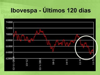A crise política em países do Oriente Médio e do Norte da África ainda não afetou os embarques brasileiros. Tanto que as vendas em fevereiro aumentaram para Egito, Líbia e Tunísia, na comparação com o mesmo mês de 2010. As bolsas europeias registraram quedas expressivas nesta quarta-feira, acompanhando o recuo nos preços das commodities e também indicadores fracos da economia americana.Outra variável que  se destaca é  o papel do especulador, ou seja, grandes volumes de dinheiro são ingressados no mercado global de commodities, influenciando os preços nas bolsas.Esse  grande fluxo de capital faz com que os mercados de futuros não reflitam apenas a oferta e demanda, passando a serem influenciados por outras variáveis.Países produtores de commodities como Brasil, EUA e China estão unidos pela alta dos preços dos commodities no mercado. Países essencialmente compradores como a França, luta por uma queda nos preços.
