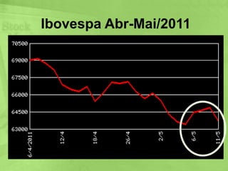 Índice e juros,presente e futurono Brasil.Bruna Sollito PereiraCristina IizukaFabiana ChiapariniNatan FrellerTaphiny Munhoz
