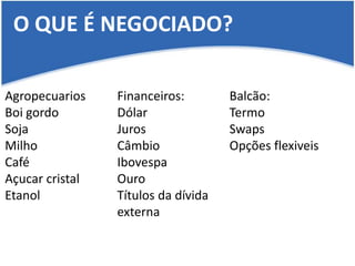MERCADO FUTURODERIVATIVOSBruna SollitoCristina IizukaFabiana ChiapariniNatan FrellerTaphiny Munhoz