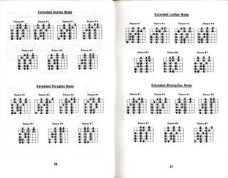 Todas las escalas y modos para guitarra | PDF