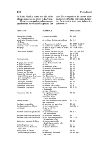 Todas as parabolas da biblia
