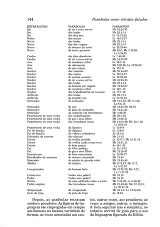 Todas as parabolas da biblia