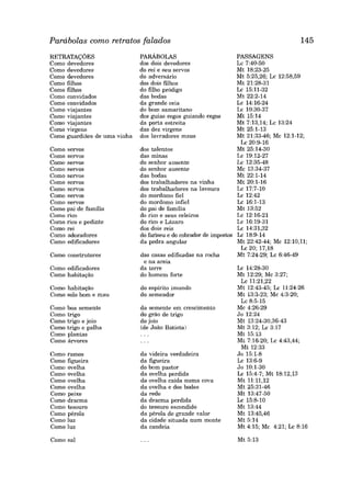 Todas as parabolas da biblia