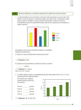 157

H 20

Identificar dados de um problema expressos em gráficos de colunas e barras.

1 - A classe de Marcos vai comemorar o Dia das Crianças fazendo uma excursão. Para
decidir o local do passeio, a professora pediu que cada aluno escolhesse um dos
quatro lugares: zoológico, cinema, parque de diversões e clube com piscina.
A professora marcou um quadradinho para cada aluno e organizou os resultados no
seguinte gráfico:

Cinema
Clube
Zoológico
Parque

Ela explicou que 8 alunos escolheram passear no zoológico.
Responda às perguntas:
A. Qual foi o local escolhido pela maioria dos alunos?

Resposta: clube.
B. Quantos alunos escolheram comemorar indo ao cinema?
alunos.
Resposta: 11 alunos.
Fonte: Saeb, 2001. Adaptado.

2 - O gráfico abaixo mostra a quantidade de pontos feitos pelos times A, B, C e D no
campeonato de futebol da escola.
De acordo com o gráfico,
quantos pontos cada time
conquistou?
pontos.

Time B:

pontos.

Time C:

pontos.

Time D:

pontos.

50
40
Pontos

Time A:

60

30
20
10
0

Resposta: 30, 35, 40 e 50.

A

B

C

D

Times

Exemplos de itens que medem as habilidades das Matrizes de Referência para a Avaliação em Matemática

 