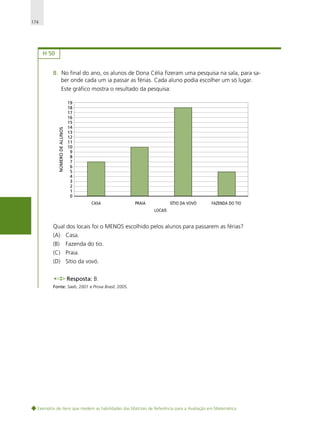 174

H 50
B. No final do ano, os alunos de Dona Célia fizeram uma pesquisa na sala, para saber onde cada um ia passar as férias. Cada aluno podia escolher um só lugar.

NÚMERO DE ALUNOS

Este gráfico mostra o resultado da pesquisa:
19
18
17
16
15
14
13
12
11
10
9
8
7
6
5
4
3
2
1
0
CASA

PRAIA

SÍTIO DA VOVÓ

FAZENDA DO TIO

LOCAIS

Qual dos locais foi o MENOS escolhido pelos alunos para passarem as férias?
(A) Casa.
(B)

Fazenda do tio.

(C) Praia.
(D) Sítio da vovó.
Resposta: B.
Fonte: Saeb, 2001 e Prova Brasil, 2005.

Exemplos de itens que medem as habilidades das Matrizes de Referência para a Avaliação em Matemática

 