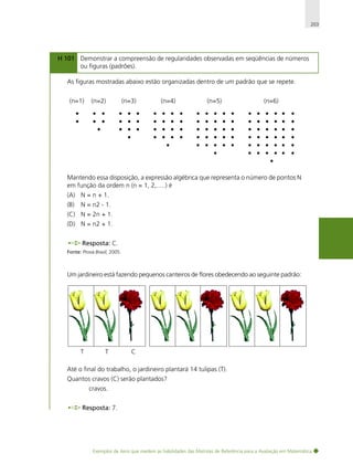 203

H 101 Demonstrar a compreensão de regularidades observadas em seqüências de números
ou figuras (padrões).
As figuras mostradas abaixo estão organizadas dentro de um padrão que se repete.

. .. ...
. ... . . .
...
.

(n=1)

(n=2)

(n=3)

....
....
...
....
. .
(n=4)

.....
.....
....
.....
. .
.....
(n=5)

. . . .. .
. . . .. .
. . .. .
. . . .. .
..
. . . .. .
. ... . .
(n=6)

Mantendo essa disposição, a expressão algébrica que representa o número de pontos N
em função da ordem n (n = 1, 2,.....) é
(A) N = n + 1.
(B)

N = n2 - 1.

(C) N = 2n + 1.
(D) N = n2 + 1.
Resposta: C.
Fonte: Prova Brasil, 2005.

Um jardineiro está fazendo pequenos canteiros de flores obedecendo ao seguinte padrão:

T

T

C

Até o final do trabalho, o jardineiro plantará 14 tulipas (T).
Quantos cravos (C) serão plantados?
cravos.
Resposta: 7.

Exemplos de itens que medem as habilidades das Matrizes de Referência para a Avaliação em Matemática

 