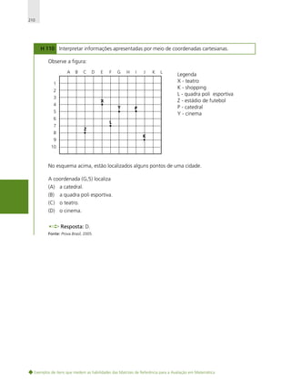 210

H 110 Interpretar informações apresentadas por meio de coordenadas cartesianas.
Observe a figura:
A

B

C

D

E

F

G

H

I

J

1
2
3

X

4

Y

5
6

P

K

L

Legenda
X - teatro
K - shopping
L - quadra poli esportiva
Z - estádio de futebol
P - catedral
Y - cinema

L

7

Z

8

K

9
10

No esquema acima, estão localizados alguns pontos de uma cidade.
A coordenada (G,5) localiza
(A) a catedral.
(B)

a quadra poli esportiva.

(C) o teatro.
(D) o cinema.
Resposta: D.
Fonte: Prova Brasil, 2005.

Exemplos de itens que medem as habilidades das Matrizes de Referência para a Avaliação em Matemática

 