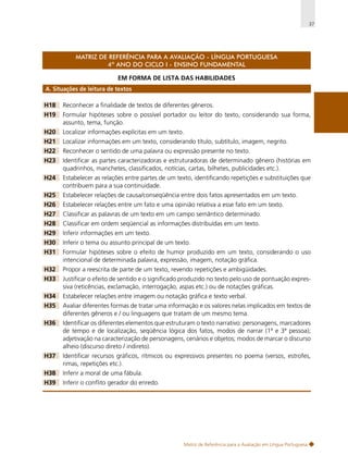 37

MATRIZ DE REFERÊNCIA PARA A AVALIAÇÃO - LÍNGUA PORTUGUESA
4º ANO DO CICLO I - ENSINO FUNDAMENTAL
EM FORMA DE LISTA DAS HABILIDADES
A. Situações de leitura de textos
H18

Reconhecer a finalidade de textos de diferentes gêneros.

H19

Formular hipóteses sobre o possível portador ou leitor do texto, considerando sua forma,
assunto, tema, função.

H20

Localizar informações explícitas em um texto.

H21

Localizar informações em um texto, considerando título, subtítulo, imagem, negrito.

H22

Reconhecer o sentido de uma palavra ou expressão presente no texto.

H23

Identificar as partes caracterizadoras e estruturadoras de determinado gênero (histórias em
quadrinhos, manchetes, classificados, notícias, cartas, bilhetes, publicidades etc.).

H24

Estabelecer as relações entre partes de um texto, identificando repetições e substituições que
contribuem para a sua continuidade.

H25

Estabelecer relações de causa/conseqüência entre dois fatos apresentados em um texto.

H26

Estabelecer relações entre um fato e uma opinião relativa a esse fato em um texto.

H27

Classificar as palavras de um texto em um campo semântico determinado.

H28

Classificar em ordem seqüencial as informações distribuídas em um texto.

H29

Inferir informações em um texto.

H30

Inferir o tema ou assunto principal de um texto.

H31

Formular hipóteses sobre o efeito de humor produzido em um texto, considerando o uso
intencional de determinada palavra, expressão, imagem, notação gráfica.

H32

Propor a reescrita de parte de um texto, revendo repetições e ambigüidades.

H33

Justificar o efeito de sentido e o significado produzido no texto pelo uso de pontuação expressiva (reticências, exclamação, interrogação, aspas etc.) ou de notações gráficas.

H34

Estabelecer relações entre imagem ou notação gráfica e texto verbal.

H35

Avaliar diferentes formas de tratar uma informação e os valores nelas implicados em textos de
diferentes gêneros e / ou linguagens que tratam de um mesmo tema.

H36

Identificar os diferentes elementos que estruturam o texto narrativo: personagens, marcadores
de tempo e de localização, seqüência lógica dos fatos, modos de narrar (1ª e 3ª pessoa);
adjetivação na caracterização de personagens, cenários e objetos; modos de marcar o discurso
alheio (discurso direto / indireto).

H37

Identificar recursos gráficos, rítmicos ou expressivos presentes no poema (versos, estrofes,
rimas, repetições etc.).

H38

Inferir a moral de uma fábula.

H39

Inferir o conflito gerador do enredo.

Matriz de Referência para a Avaliação em Língua Portuguesa

 