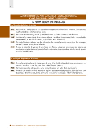 38

MATRIZ DE REFERÊNCIA PARA A AVALIAÇÃO - LÍNGUA PORTUGUESA
4º ANO DO CICLO I - ENSINO FUNDAMENTAL
EM FORMA DE LISTA DAS HABILIDADES
A. Situações de leitura de textos
H40

Reconhecer a adequação do uso de determinada expressão formal ou informal, considerando
sua finalidade e o interlocutor do texto.

H41

Reconhecer marcas lingüísticas que evidenciam o locutor e o interlocutor do texto.

H42

Justificar a forma escrita de determinada palavra, considerando as regularidades e irregularidades ortográficas (escrita da palavra, acentuação, letra maiúscula).

H43

Formular hipóteses sobre o uso das categorias dos nomes (gênero e número) ou dos processos
derivacionais de sufixação de palavras.

H44

Propor a reescrita de partes de um texto em frases, utilizando os recursos do sistema de
pontuação, maiúscula inicial e ponto final, exclamação, interrogação e reticências, de acordo
com um sentido dado.

B. Situações de produção de textos
RH4

Preencher adequadamente os campos de uma ficha de identificação (nome, sobrenome, endereço completo, nome dos pais, data e local de nascimento).

RH5

Formular respostas adequadas a uma pergunta sobre um fato, dado ou imagem.

RH6

Produzir um texto narrativo-descritivo, a partir de determinada proposta, considerando com
base nessa determinação, tema, estrutura, linguagem, finalidade e interlocutor do texto.

Matriz de Referência para a Avaliação em Língua Portuguesa

 