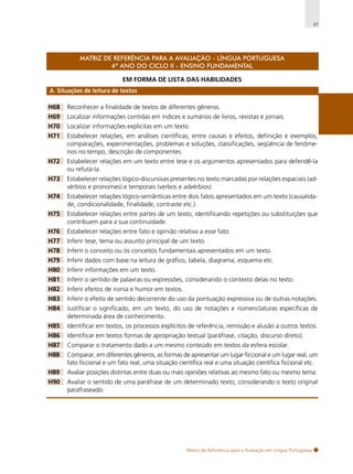 41

MATRIZ DE REFERÊNCIA PARA A AVALIAÇÃO - LÍNGUA PORTUGUESA
4º ANO DO CICLO II - ENSINO FUNDAMENTAL
EM FORMA DE LISTA DAS HABILIDADES
A. Situações de leitura de textos
H68

Reconhecer a finalidade de textos de diferentes gêneros.

H69

Localizar informações contidas em índices e sumários de livros, revistas e jornais.

H70

Localizar informações explícitas em um texto.

H71

Estabelecer relações, em análises científicas, entre causas e efeitos, definição e exemplos,
comparações, experimentações, problemas e soluções, classificações, seqüência de fenômenos no tempo, descrição de componentes.

H72

Estabelecer relações em um texto entre tese e os argumentos apresentados para defendê-la
ou refutá-la.

H73

Estabelecer relações lógico-discursivas presentes no texto marcadas por relações espaciais (advérbios e pronomes) e temporais (verbos e advérbios).

H74

Estabelecer relações lógico-semânticas entre dois fatos apresentados em um texto (causalidade, condicionalidade, finalidade, contraste etc.).

H75

Estabelecer relações entre partes de um texto, identificando repetições ou substituições que
contribuem para a sua continuidade.

H76

Estabelecer relações entre fato e opinião relativa a esse fato.

H77

Inferir tese, tema ou assunto principal de um texto.

H78

Inferir o conceito ou os conceitos fundamentais apresentados em um texto.

H79

Inferir dados com base na leitura de gráfico, tabela, diagrama, esquema etc.

H80

Inferir informações em um texto.

H81

Inferir o sentido de palavras ou expressões, considerando o contexto delas no texto.

H82

Inferir efeitos de ironia e humor em textos.

H83

Inferir o efeito de sentido decorrente do uso da pontuação expressiva ou de outras notações.

H84

Justificar o significado, em um texto, do uso de notações e nomenclaturas específicas de
determinada área de conhecimento.

H85

Identificar em textos, os processos explícitos de referência, remissão e alusão a outros textos.

H86

Identificar em textos formas de apropriação textual (paráfrase, citação, discurso direto).

H87

Comparar o tratamento dado a um mesmo conteúdo em textos da esfera escolar.

H88

Comparar, em diferentes gêneros, as formas de apresentar um lugar ficcional e um lugar real, um
fato ficcional e um fato real, uma situação científica real e uma situação científica ficcional etc.

H89

Avaliar posições distintas entre duas ou mais opiniões relativas ao mesmo fato ou mesmo tema.

H90

Avaliar o sentido de uma paráfrase de um determinado texto, considerando o texto original
parafraseado.

Matriz de Referência para a Avaliação em Língua Portuguesa

 