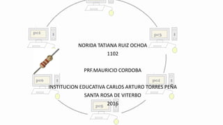 NORIDA TATIANA RUIZ OCHOA
1102
PRF.MAURICIO CORDOBA
INSTITUCION EDUCATIVA CARLOS ARTURO TORRES PEÑA
SANTA ROSA DE VITERBO
2016
 