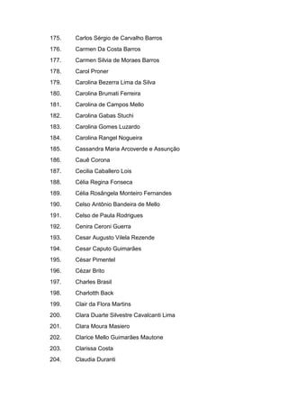 175. Carlos Sérgio de Carvalho Barros
176. Carmen Da Costa Barros
177. Carmen Silvia de Moraes Barros
178. Carol Proner
179. Carolina Bezerra Lima da Silva
180. Carolina Brumati Ferreira
181. Carolina de Campos Mello
182. Carolina Gabas Stuchi
183. Carolina Gomes Luzardo
184. Carolina Rangel Nogueira
185. Cassandra Maria Arcoverde e Assunção
186. Cauê Corona
187. Cecilia Caballero Lois
188. Célia Regina Fonseca
189. Célia Rosângela Monteiro Fernandes
190. Celso Antônio Bandeira de Mello
191. Celso de Paula Rodrigues
192. Cenira Ceroni Guerra
193. Cesar Augusto Vilela Rezende
194. Cesar Caputo Guimarães
195. César Pimentel
196. Cézar Brito
197. Charles Brasil
198. Charlotth Back
199. Clair da Flora Martins
200. Clara Duarte Silvestre Cavalcanti Lima
201. Clara Moura Masiero
202. Clarice Mello Guimarães Mautone
203. Clarissa Costa
204. Claudia Duranti
 