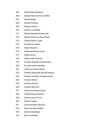 205. Cláudia Maria Barbosa
206. Cláudia Meire Cunha de Salles
207. Cláudio Braga
208. Claudio Fonteles
209. Claudio Ladeira
210. Cláudio Luiz Beirão
211. Cláudio Marcelo Gomes Leite
212. Cláudio Pereira de Souza Neto
213. Cláudio Ribeiro Lopes
214. Claudismar Zupiroli
215. Cleber Rezende
216. Cleide de Oliveira Lemos
217. Cleide Lemos
218. Cleiton Leite Coutinho
219. Conrado Almeida Corrêa Gontijo
220. Conrado Hubner Mendes
221. Cristian de Castro Moura
222. Cristiane Aparecida Servilla Barbosa
223. Cristiane Carvalho Andrade Araujo
224. Cristiane Derani
225. Cristiane Pereira
226. Cristiano Maronna
227. Cristina de Oliveira Souza
228. Cristina Kaway Stamato
229. Cristina Lemos Fonini
230. Cristina Targino
231. Cynara Monteiro Mariano
232. Dalmo de Abreu Dallari
233. Damiane Nachtigal
234. Damir Vrcibradic
 