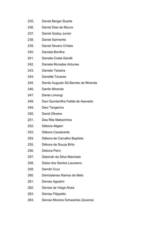 235. Daniel Berger Duarte
236. Daniel Dias de Moura
237. Daniel Godoy Junior
238. Daniel Sarmento
239. Daniel Severo Chiites
240. Daniela Bonilha
241. Daniela Costa Gerelli
242. Daniela Muradas Antunes
243. Daniela Teixeira
244. Danielle Tavares
245. Danilo Augusto Sá Barreto de Miranda
246. Danilo Miranda
247. Dante Limongi
248. Davi Quintanilha Failde de Azevedo
249. Davi Tangerino
250. David Oliveira
251. Dea Rita Matozinhos
252. Débora Aligieri
253. Débora Cavalcante
254. Débora de Carvalho Baptista
255. Débora de Souza Brito
256. Debora Perin
257. Deborah da Silva Machado
258. Delze dos Santos Laureano
259. Demitri Cruz
260. Demóstenes Ramos de Melo
261. Denise Agostini
262. Denise da Veiga Alves
263. Denise Filippetto
264. Denise Moreira Schwantes Zavarize
 