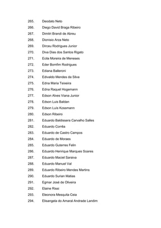 265. Deodato Neto
266. Diego David Braga Ribeiro
267. Dimitri Brandi de Abreu
268. Dionisio Arza Neto
269. Dirceu Rodrigues Junior
270. Diva Dias dos Santos Rigato
271. Ecila Moreira de Meneses
272. Eder Bomfim Rodrigues
273. Ediana Balleroni
274. Edivaldo Mendes da Silva
275. Edna Maria Teixeira
276. Edna Raquel Hogemann
277. Edson Alves Viana Junior
278. Edson Luis Baldan
279. Edson Luís Kossmann
280. Edson Ribeiro
281. Eduardo Baldissera Carvalho Salles
282. Eduardo Corrêa
283. Eduardo de Castro Campos
284. Eduardo de Moraes
285. Eduardo Guterres Felin
286. Eduardo Henrique Marques Soares
287. Eduardo Maciel Saraiva
288. Eduardo Manuel Val
289. Eduardo Ribeiro Mendes Martins
290. Eduardo Surian Matias
291. Egmar José de Oliveira
292. Elaine Rissi
293. Eleonora Mesquita Ceia
294. Elisangela do Amaral Andrade Landim
 