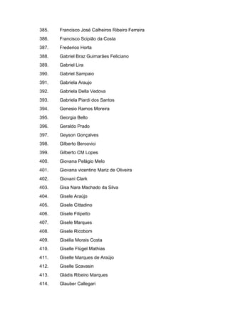 385. Francisco José Calheiros Ribeiro Ferreira
386. Francisco Scipião da Costa
387. Frederico Horta
388. Gabriel Braz Guimarães Feliciano
389. Gabriel Lira
390. Gabriel Sampaio
391. Gabriela Araujo
392. Gabriela Della Vedova
393. Gabriela Piardi dos Santos
394. Genesio Ramos Moreira
395. Georgia Bello
396. Geraldo Prado
397. Geyson Gonçalves
398. Gilberto Bercovici
399. Gilberto CM Lopes
400. Giovana Pelágio Melo
401. Giovana vicentino Mariz de Oliveira
402. Giovani Clark
403. Gisa Nara Machado da Silva
404. Gisele Araújo
405. Gisele Cittadino
406. Gisele Filipetto
407. Gisele Marques
408. Gisele Ricobom
409. Gisélia Morais Costa
410. Giselle Flügel Mathias
411. Giselle Marques de Araújo
412. Giselle Scavasin
413. Gládis Ribeiro Marques
414. Glauber Callegari
 