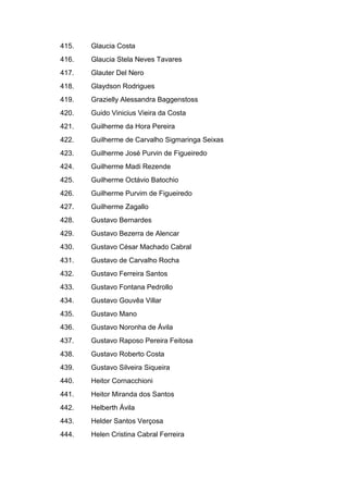 415. Glaucia Costa
416. Glaucia Stela Neves Tavares
417. Glauter Del Nero
418. Glaydson Rodrigues
419. Grazielly Alessandra Baggenstoss
420. Guido Vinicius Vieira da Costa
421. Guilherme da Hora Pereira
422. Guilherme de Carvalho Sigmaringa Seixas
423. Guilherme José Purvin de Figueiredo
424. Guilherme Madi Rezende
425. Guilherme Octávio Batochio
426. Guilherme Purvim de Figueiredo
427. Guilherme Zagallo
428. Gustavo Bernardes
429. Gustavo Bezerra de Alencar
430. Gustavo César Machado Cabral
431. Gustavo de Carvalho Rocha
432. Gustavo Ferreira Santos
433. Gustavo Fontana Pedrollo
434. Gustavo Gouvêa Villar
435. Gustavo Mano
436. Gustavo Noronha de Ávila
437. Gustavo Raposo Pereira Feitosa
438. Gustavo Roberto Costa
439. Gustavo Silveira Siqueira
440. Heitor Cornacchioni
441. Heitor Miranda dos Santos
442. Helberth Ávila
443. Helder Santos Verçosa
444. Helen Cristina Cabral Ferreira
 
