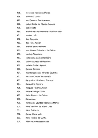 475. Inocêncio Rodrigues Uchoa
476. Inocêncio Uchôa
477. Irani Serenza Ferreira Alves
478. Isabel Cecilia de Oliveira Bezerra
479. Isabel Mota
480. Isabela de Andrade Pena Miranda Corby
481. Isadora Leão
482. Ítalo Guerreiro
483. Ítalo Pires Aguiar
484. Ithamar Sousa Ferreira
485. Ivan Mateus Salustiano de Freitas
486. Ivanilda Figueiredo
487. Ivete Maria Caribe Da Rocha
488. Izabel Dourado de Medeiros
489. Izabela Goulart Algranti
490. Jaciara Carneiro
491. Jacinto Nelson de Miranda Coutinho
492. Jackson Chaves de Azevedo
493. Jacqueline Hildebrand Romero
494. Jacqueline Romero
495. Jacques Tavora Alfonsin
496. Jader Kahwage David
497. Jader Roberto de Freitas
498. Jair Acosta
499. Janaina de Lourdes Rodrigues Martini
500. Jane Salvador de Bueno Gizzi
501. Jânia Saldanha
502. Janice Muniz Melo
503. Jânio Pereira da Cunha
504. Jean Paulo Modesto Alves
 