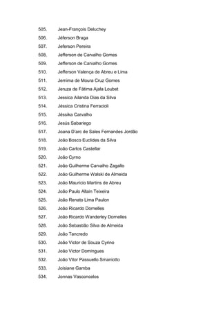 505. Jean-François Deluchey
506. Jéferson Braga
507. Jeferson Pereira
508. Jefferson de Carvalho Gomes
509. Jefferson de Carvalho Gomes
510. Jefferson Valença de Abreu e Lima
511. Jemima de Moura Cruz Gomes
512. Jeruza de Fátima Ajala Loubet
513. Jessica Ailanda Dias da Silva
514. Jéssica Cristina Ferracioli
515. Jéssika Carvalho
516. Jesús Sabariego
517. Joana D’arc de Sales Fernandes Jordão
518. João Bosco Euclides da Silva
519. João Carlos Castellar
520. João Cyrno
521. João Guilherme Carvalho Zagallo
522. João Guilherme Walski de Almeida
523. João Maurício Martins de Abreu
524. João Paulo Allain Teixeira
525. João Renato Lima Paulon
526. João Ricardo Dornelles
527. João Ricardo Wanderley Dornelles
528. João Sebastião Silva de Almeida
529. João Tancredo
530. João Victor de Souza Cyrino
531. João Victor Domingues
532. João Vitor Passuello Smaniotto
533. Joisiane Gamba
534. Jonnas Vasconcelos
 