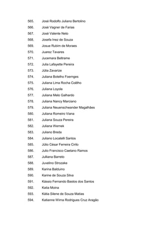 565. José Rodolfo Juliano Bertolino
566. José Vagner de Farias
567. José Valente Neto
568. Josefa Inez de Souza
569. Josue Rubim de Moraes
570. Juarez Tavares
571. Jucemara Beltrame
572. Julia Lafayette Pereira
573. Júlia Zavarize
574. Juliana Botelho Foernges
575. Juliana Lima Rocha Coêlho
576. Juliana Loyola
577. Juliana Melo Galhardo
578. Juliana Nancy Marciano
579. Juliana Neuenschwander Magalhães
580. Juliana Romeiro Viana
581. Juliana Souza Pereira
582. Juliana Wernek
583. Juliano Breda
584. Juliano Locatelli Santos
585. Júlio César Ferreira Cirilo
586. Julio Francisco Caetano Ramos
587. Julliana Barreto
588. Juvelino Strozake
589. Karina Balduino
590. Karine de Souza Silva
591. Kássio Fernando Bastos dos Santos
592. Katia Moina
593. Kátia Silene de Souza Matias
594. Katianne Wirna Rodrigues Cruz Aragão
 