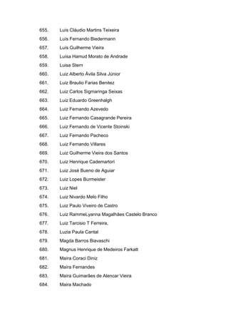 655. Luís Cláudio Martins Teixeira
656. Luís Fernando Biedermann
657. Luís Guilherme Vieira
658. Luísa Hamud Morato de Andrade
659. Luisa Stern
660. Luiz Alberto Ávila Silva Júnior
661. Luiz Braulio Farias Benitez
662. Luiz Carlos Sigmaringa Seixas
663. Luiz Eduardo Greenhalgh
664. Luiz Fernando Azevedo
665. Luiz Fernando Casagrande Pereira
666. Luiz Fernando de Vicente Stoinski
667. Luiz Fernando Pacheco
668. Luiz Fernando Villares
669. Luiz Guilherme Vieira dos Santos
670. Luiz Henrique Cademartori
671. Luiz José Bueno de Aguiar
672. Luiz Lopes Burmeister
673. Luiz Niel
674. Luiz Nivardo Melo Filho
675. Luiz Paulo Viveiro de Castro
676. Luiz RammeLyanna Magalhães Castelo Branco
677. Luiz Tarcisio T Ferreira,
678. Luzia Paula Cantal
679. Magda Barros Biavaschi
680. Magnus Henrique de Medeiros Farkatt
681. Maíra Coraci Diniz
682. Maíra Fernandes
683. Maíra Guimarães de Alencar Vieira
684. Maira Machado
 