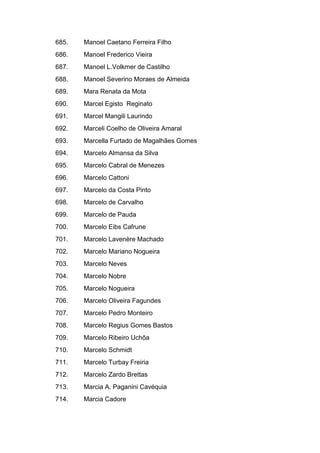 685. Manoel Caetano Ferreira Filho
686. Manoel Frederico Vieira
687. Manoel L.Volkmer de Castilho
688. Manoel Severino Moraes de Almeida
689. Mara Renata da Mota
690. Marcel Egisto Reginato
691. Marcel Mangili Laurindo
692. Marceli Coelho de Oliveira Amaral
693. Marcella Furtado de Magalhães Gomes
694. Marcelo Almansa da Silva
695. Marcelo Cabral de Menezes
696. Marcelo Cattoni
697. Marcelo da Costa Pinto
698. Marcelo de Carvalho
699. Marcelo de Pauda
700. Marcelo Eibs Cafrune
701. Marcelo Lavenère Machado
702. Marcelo Mariano Nogueira
703. Marcelo Neves
704. Marcelo Nobre
705. Marcelo Nogueira
706. Marcelo Oliveira Fagundes
707. Marcelo Pedro Monteiro
708. Marcelo Regius Gomes Bastos
709. Marcelo Ribeiro Uchôa
710. Marcelo Schmidt
711. Marcelo Turbay Freiria
712. Marcelo Zardo Brettas
713. Marcia A. Paganini Cavéquia
714. Marcia Cadore
 