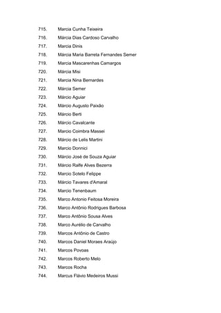 715. Marcia Cunha Teixeira
716. Márcia Dias Cardoso Carvalho
717. Marcia Dinis
718. Márcia Maria Barreta Fernandes Semer
719. Marcia Mascarenhas Camargos
720. Márcia Misi
721. Marcia Nina Bernardes
722. Márcia Semer
723. Márcio Aguiar
724. Márcio Augusto Paixão
725. Márcio Berti
726. Márcio Cavalcante
727. Marcio Coimbra Massei
728. Márcio de Lelis Martini
729. Marcio Donnici
730. Márcio José de Souza Aguiar
731. Márcio Ralfe Alves Bezerra
732. Marcio Sotelo Felippe
733. Márcio Tavares d'Amaral
734. Marcio Tenenbaum
735. Marco Antonio Feitosa Moreira
736. Marco Antônio Rodrigues Barbosa
737. Marco Antônio Sousa Alves
738. Marco Aurélio de Carvalho
739. Marcos Antônio de Castro
740. Marcos Daniel Moraes Araújo
741. Marcos Povoas
742. Marcos Roberto Melo
743. Marcos Rocha
744. Marcus Flávio Medeiros Mussi
 