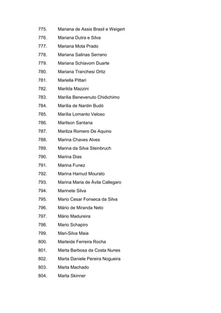 775. Mariana de Assis Brasil e Weigert
776. Mariana Dutra e Silva
777. Mariana Mota Prado
778. Mariana Salinas Serrano
779. Mariana Schiavom Duarte
780. Mariana Tranchesi Ortiz
781. Mariella Pittari
782. Marilda Mazzini
783. Marília Benevenuto Chidichimo
784. Marília de Nardin Budó
785. Marília Lomanto Veloso
786. Marilson Santana
787. Marilza Romero De Aquino
788. Marina Chaves Alves
789. Marina da Silva Steinbruch
790. Marina Dias
791. Marina Funez
792. Marina Hamud Mourato
793. Marina Maria de Ávila Callegaro
794. Marinete Silva
795. Mario Cesar Fonseca da Silva
796. Mário de Miranda Neto
797. Mário Madureira
798. Mario Schapiro
799. Mari-Silva Maia
800. Marleide Ferreira Rocha
801. Marta Barbosa da Costa Nunes
802. Marta Daniele Pereira Nogueira
803. Marta Machado
804. Marta Skinner
 