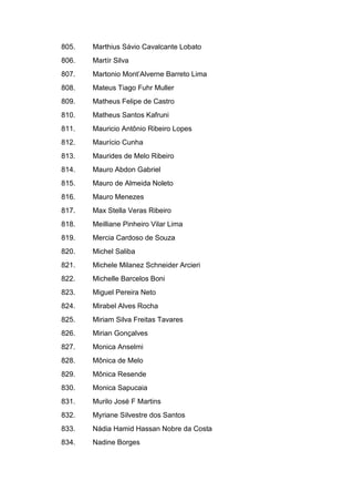 805. Marthius Sávio Cavalcante Lobato
806. Martír Silva
807. Martonio Mont’Alverne Barreto Lima
808. Mateus Tiago Fuhr Muller
809. Matheus Felipe de Castro
810. Matheus Santos Kafruni
811. Mauricio Antônio Ribeiro Lopes
812. Maurício Cunha
813. Maurides de Melo Ribeiro
814. Mauro Abdon Gabriel
815. Mauro de Almeida Noleto
816. Mauro Menezes
817. Max Stella Veras Ribeiro
818. Meilliane Pinheiro Vilar Lima
819. Mercia Cardoso de Souza
820. Michel Saliba
821. Michele Milanez Schneider Arcieri
822. Michelle Barcelos Boni
823. Miguel Pereira Neto
824. Mirabel Alves Rocha
825. Miriam Silva Freitas Tavares
826. Mirian Gonçalves
827. Monica Anselmi
828. Mônica de Melo
829. Mônica Resende
830. Monica Sapucaia
831. Murilo José F Martins
832. Myriane Silvestre dos Santos
833. Nádia Hamid Hassan Nobre da Costa
834. Nadine Borges
 