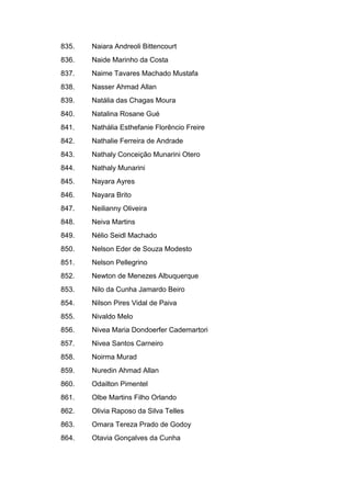 835. Naiara Andreoli Bittencourt
836. Naide Marinho da Costa
837. Naime Tavares Machado Mustafa
838. Nasser Ahmad Allan
839. Natália das Chagas Moura
840. Natalina Rosane Gué
841. Nathália Esthefanie Florêncio Freire
842. Nathalie Ferreira de Andrade
843. Nathaly Conceição Munarini Otero
844. Nathaly Munarini
845. Nayara Ayres
846. Nayara Brito
847. Neilianny Oliveira
848. Neiva Martins
849. Nélio Seidl Machado
850. Nelson Eder de Souza Modesto
851. Nelson Pellegrino
852. Newton de Menezes Albuquerque
853. Nilo da Cunha Jamardo Beiro
854. Nilson Pires Vidal de Paiva
855. Nivaldo Melo
856. Nivea Maria Dondoerfer Cademartori
857. Nivea Santos Carneiro
858. Noirma Murad
859. Nuredin Ahmad Allan
860. Odailton Pimentel
861. Olbe Martins Filho Orlando
862. Olivia Raposo da Silva Telles
863. Omara Tereza Prado de Godoy
864. Otavia Gonçalves da Cunha
 