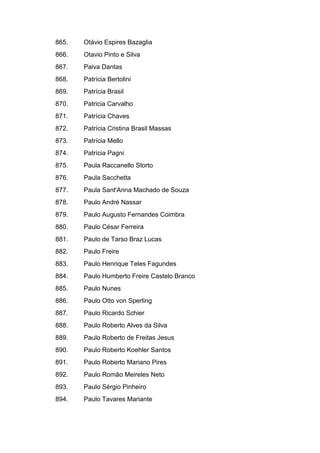 865. Otávio Espires Bazaglia
866. Otavio Pinto e Silva
867. Paiva Dantas
868. Patrícia Bertolini
869. Patrícia Brasil
870. Patricia Carvalho
871. Patrícia Chaves
872. Patrícia Cristina Brasil Massas
873. Patrícia Mello
874. Patrícia Pagni
875. Paula Raccanello Storto
876. Paula Sacchetta
877. Paula Sant'Anna Machado de Souza
878. Paulo André Nassar
879. Paulo Augusto Fernandes Coimbra
880. Paulo César Ferreira
881. Paulo de Tarso Braz Lucas
882. Paulo Freire
883. Paulo Henrique Teles Fagundes
884. Paulo Humberto Freire Castelo Branco
885. Paulo Nunes
886. Paulo Otto von Sperling
887. Paulo Ricardo Schier
888. Paulo Roberto Alves da Silva
889. Paulo Roberto de Freitas Jesus
890. Paulo Roberto Koehler Santos
891. Paulo Roberto Mariano Pires
892. Paulo Romão Meireles Neto
893. Paulo Sérgio Pinheiro
894. Paulo Tavares Mariante
 