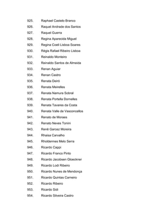 925. Raphael Castelo Branco
926. Raquel Andrade dos Santos
927. Raquel Guerra
928. Regina Aparecida Miguel
929. Regina Coeli Lisboa Soares
930. Régis Rafael Ribeiro Lisboa
931. Reinaldo Monteiro
932. Reinaldo Santos de Almeida
933. Renan Aguiar
934. Renan Castro
935. Renata Deiró
936. Renata Meirelles
937. Renata Namura Sobral
938. Renata Portella Dornelles
939. Renata Tavares da Costa
940. Renata Valle de Vasconcellos
941. Renato de Moraes
942. Renato Neves Tonini
943. Renê Garcez Moreira
944. Rhaisa Carvalho
945. Rholdennes Melo Serra
946. Ricardo Cappi
947. Ricardo Franco Pinto
948. Ricardo Jacobsen Gloeckner
949. Ricardo Lodi Ribeiro
950. Ricardo Nunes de Mendonça
951. Ricardo Quintas Carneiro
952. Ricardo Ribeiro
953. Ricardo Sidi
954. Ricardo Silveira Castro
 