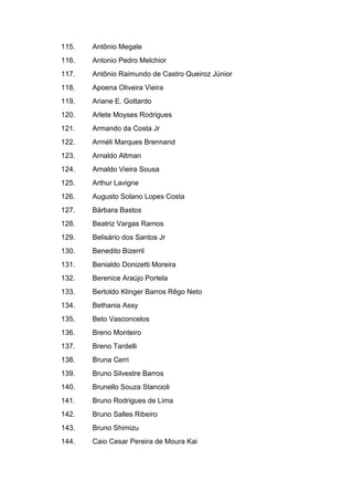 115. Antônio Megale
116. Antonio Pedro Melchior
117. Antônio Raimundo de Castro Queiroz Júnior
118. Apoena Oliveira Vieira
119. Ariane E. Gottardo
120. Arlete Moyses Rodrigues
121. Armando da Costa Jr
122. Arméli Marques Brennand
123. Arnaldo Altman
124. Arnaldo Vieira Sousa
125. Arthur Lavigne
126. Augusto Solano Lopes Costa
127. Bárbara Bastos
128. Beatriz Vargas Ramos
129. Belisário dos Santos Jr
130. Benedito Bizerril
131. Benialdo Donizetti Moreira
132. Berenice Araújo Portela
133. Bertoldo Klinger Barros Rêgo Neto
134. Bethania Assy
135. Beto Vasconcelos
136. Breno Monteiro
137. Breno Tardelli
138. Bruna Cerri
139. Bruno Silvestre Barros
140. Brunello Souza Stancioli
141. Bruno Rodrigues de Lima
142. Bruno Salles Ribeiro
143. Bruno Shimizu
144. Caio Cesar Pereira de Moura Kai
 
