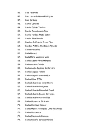 145. Caio Favaretto
146. Caio Leonardo Bessa Rodrigues
147. Caio Santana
148. Camila Cândido
149. Camila Galvão Tourinho
150. Camila Gonçalves da Silva
151. Camila Herédia Miotto Betoni
152. Camila Silva Nicacio
153. Cândido Antônio de Souza Filho
154. Cândido Antônio Mendes de Almeida
155. Carina Pescarolo
156. Carla Henaut
157. Carla Maria Martellote Viola
158. Carlos Alberto Alves Marques
159. Carlos Alberto Duarte
160. Carlos André Barbosa de Carvalho
161. Carlos Augusto Pereira
162. Carlos Augusto Vasconcelos
163. Carlos César D’Elia
164. Carlos Eduardo de Melo Ribeiro
165. Carlos Eduardo Gonçalves
166. Carlos Eduardo Romanholi Brasil
167. Carlos Eduardo Soares de Freitas
168. Carlos Eduardo Vasconcelos
169. Carlos Gomes de Sá Araújo
170. Carlos Henrique Kaipper
171. Carlos Moisés Rodrigues Lima de Almeida
172. Carlos Nicodemos
173. Carlos Raymundo Cardoso
174. Carlos Roberto Barbosa Moreira
 