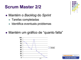 21Scrum Master 2/2Mantém o Backlog do SprintTarefas completadasIdentifica eventuais problemasMantém um gráfico de “quanto falta”