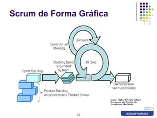 23Scrum de Forma Gráfica